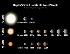Image result for Dwarf Planet Candidates