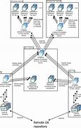 Image result for Deployment Architecture Diagram