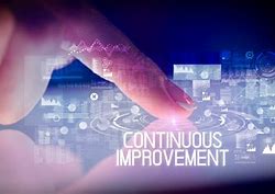 Image result for Continuous Improvement Symbol