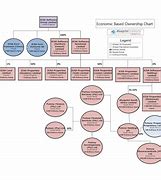 Image result for Best Buy Company Structure Chart