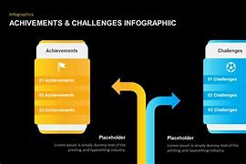 Image result for Template for Highlights and Challenges