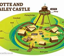 Image result for How Much a Site to Build a Castle
