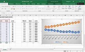 Image result for Wykres W Excelu