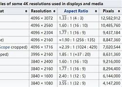 Image result for Resolution Breakdown 4K