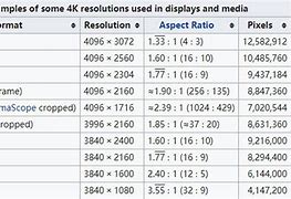 Image result for 4K Resolution Size Encoding Format