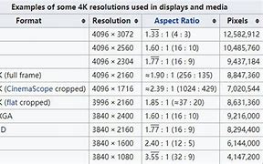 Image result for 4K Aspect Ratio