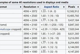 Image result for 4K Monitor Resolution