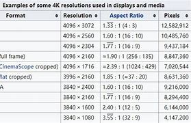 Image result for What Is the 4K Resolution