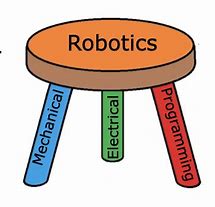 Image result for Robot Sitting in a Stool