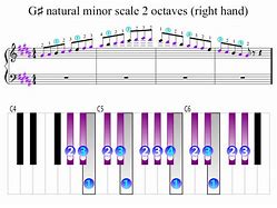 Image result for G Sharp On Piano