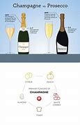 Image result for Prosecco vs Champagne