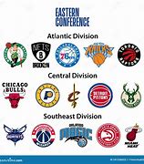 Image result for Atlantic Division NBA Teams