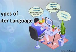 Image result for Third Generation Languages