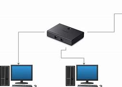 Image result for How to Connect Monitor to Printer