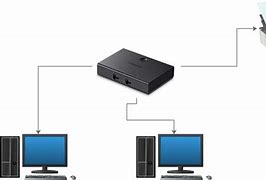 Image result for How to Connect Printer On a Wired Network