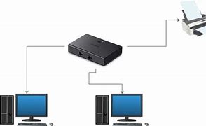 Image result for Connect PC to Printer
