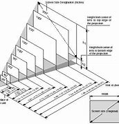 Image result for Projector Screen Viewing Angle