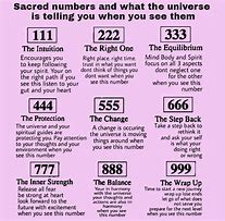 Image result for How to Find Out Your Numerology