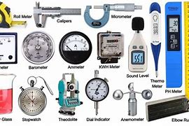 Image result for Measurable Things