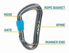 Image result for Carabiner Structure