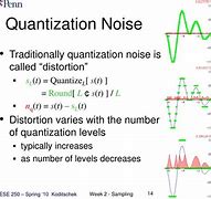 Image result for Quantization Noise