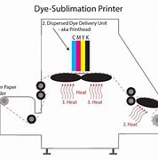 Image result for Dye Sub Transfer White Printer