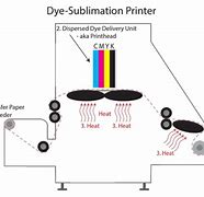 Image result for Dye Sub Press All in One