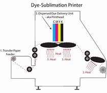 Image result for Dye Sub Press