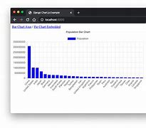 Image result for 30-Day Bar Chart