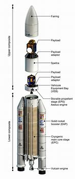 Image result for Ariane 5 Rocket Parts