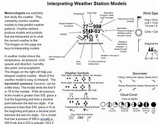 Image result for Weather Station Model Worksheet