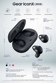 Image result for Samsung Gear Iconx 2018 vs Buds