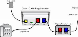 Image result for Residential Box for Cell Phone Hookup