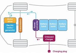 Image result for Kids Electric Car Battery