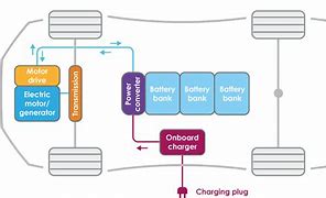 Image result for Vechical Battery Repair
