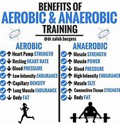 Image result for Anaerobic and Aerobic Fitness