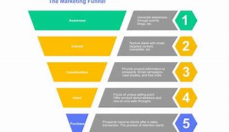 Image result for Marketing Planning Process