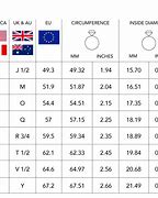 Image result for Number Letter Conversion to Ring Size Chart