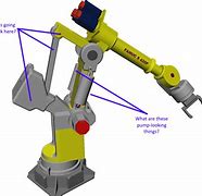 Image result for Components of an Industrial Robot