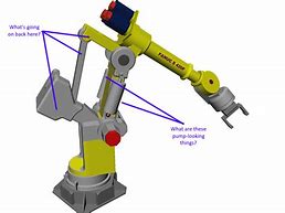 Image result for Assembly of the Robotic Arm