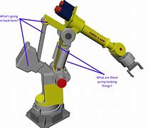 Image result for Robot Mechanical Parts