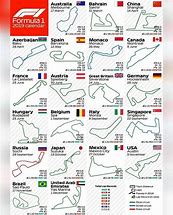 Image result for Formula One Race Track