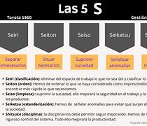 Image result for Significado De Las 5S
