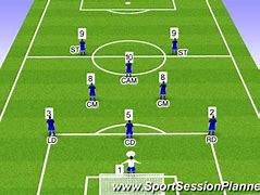 Image result for Formation 1 2 2 Is Fotball