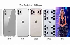Image result for iPhone Camera Evolution Meme