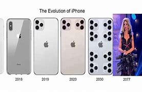 Image result for iPhone with 20 Cameras Meme