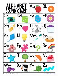 Image result for Alphabet Letters Sounds Charts