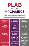 Image result for Mrcsb Layout Map