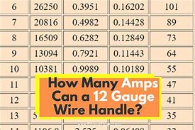 Image result for 12 Gauge Wire Max Amps