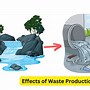 Image result for Human Environment Interaction Cartoon
